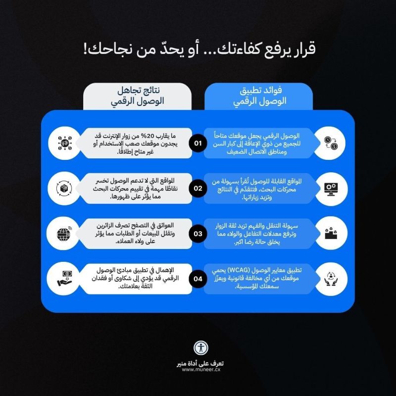 مساران لرحلة موقعك الرقمي: تجاهل الوصول الرقمي أو تطبيقه