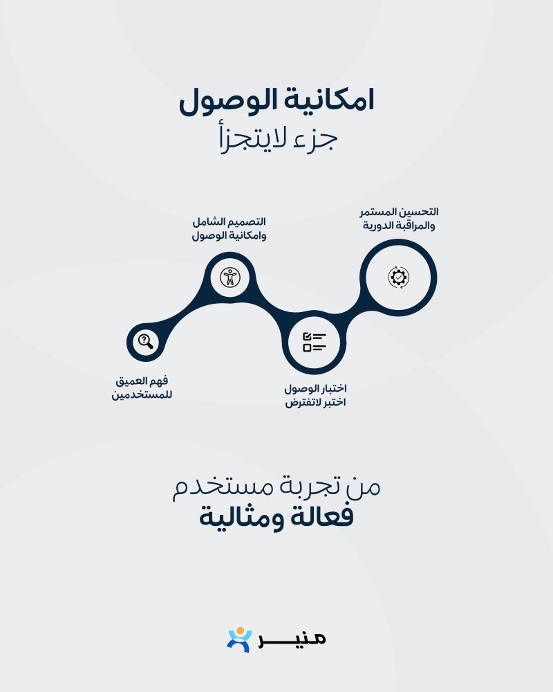 إمكانية الوصول جزء لا يتجزأ من تجربة مستخدم فعالة ومثالية